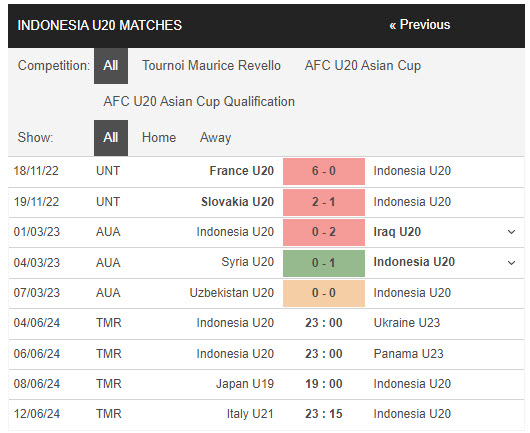 Nhận định, soi kèo U20 Indonesia vs U23 Ukraine, 22h59 ngày 04/06: Thiếu cân bằng - Ảnh 1