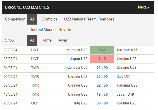 Nhận định, soi kèo U20 Indonesia vs U23 Ukraine, 22h59 ngày 04/06: Thiếu cân bằng - Ảnh 2
