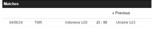 Nhận định, soi kèo U20 Indonesia vs U23 Ukraine, 22h59 ngày 04/06: Thiếu cân bằng - Ảnh 3