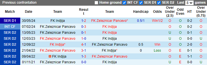 Nhận định, soi kèo Zeleznicar vs Indjija, 1h00 ngày 4/6: Khách tự tin - Ảnh 3