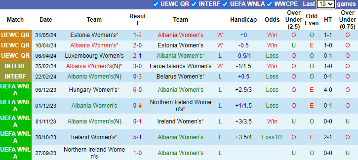 Nhận định, soi kèo Albania Nữ vs Luxembourg Nữ, 23h00 ngày 4/6: Đòi nợ - Ảnh 1