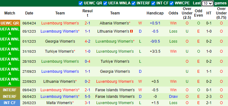 Nhận định, soi kèo Albania Nữ vs Luxembourg Nữ, 23h00 ngày 4/6: Đòi nợ - Ảnh 2