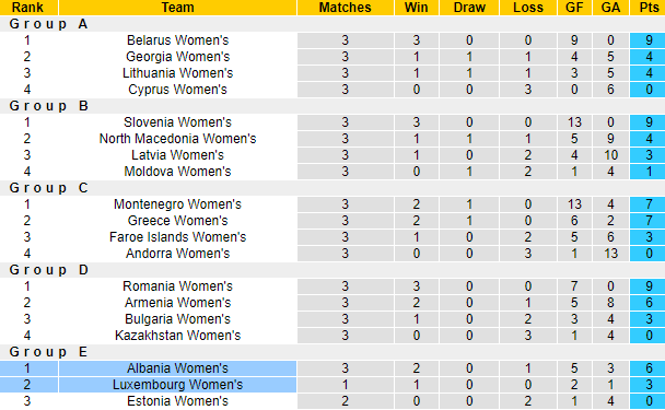 Nhận định, soi kèo Albania Nữ vs Luxembourg Nữ, 23h00 ngày 4/6: Đòi nợ - Ảnh 4