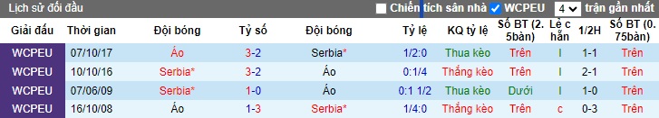 Nhận định, soi kèo Áo vs Serbia, 01h45 ngày 5/6: Tiếp đà thăng hoa - Ảnh 1