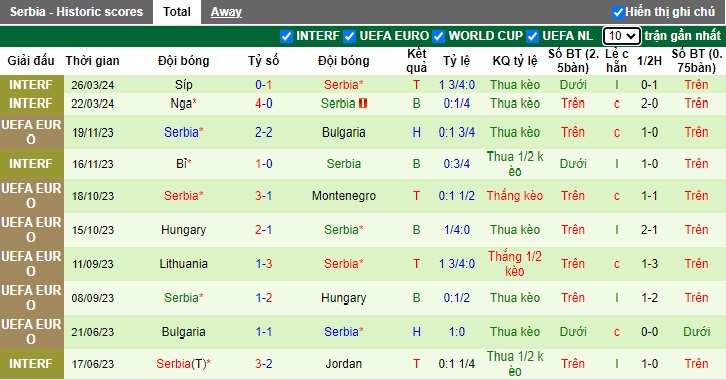 Nhận định, soi kèo Áo vs Serbia, 01h45 ngày 5/6: Tiếp đà thăng hoa - Ảnh 2