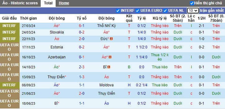 Nhận định, soi kèo Áo vs Serbia, 01h45 ngày 5/6: Tiếp đà thăng hoa - Ảnh 3