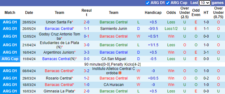 Nhận định, soi kèo Barracas Central vs CA Huracan, 1h00 ngày 5/6: Khách yếu thế - Ảnh 1