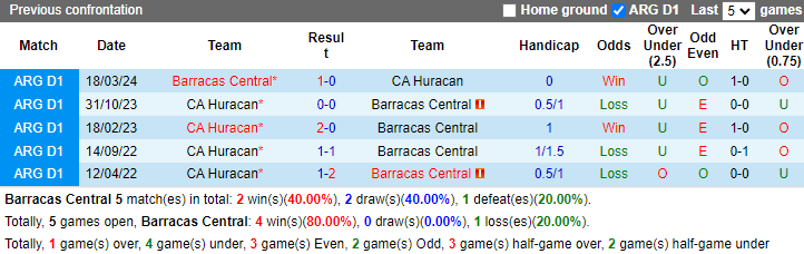 Nhận định, soi kèo Barracas Central vs CA Huracan, 1h00 ngày 5/6: Khách yếu thế - Ảnh 3
