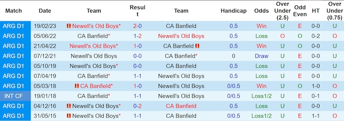Nhận định, soi kèo CA Banfield vs Newell's Old Boys, 6h00 ngày 5/6: Chủ nhà sa sút - Ảnh 3