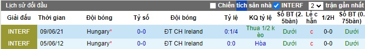 Nhận định, soi kèo CH Ailen vs Hungary, 01h45 ngày 5/6: Ca khúc khải hoàn - Ảnh 1