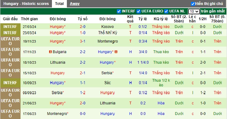 Nhận định, soi kèo CH Ailen vs Hungary, 01h45 ngày 5/6: Ca khúc khải hoàn - Ảnh 2