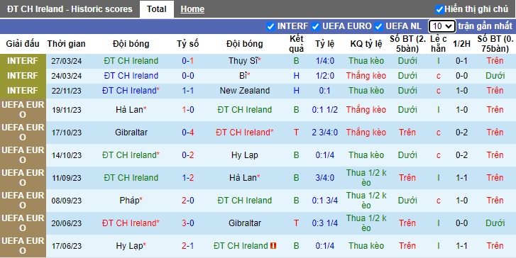 Nhận định, soi kèo CH Ailen vs Hungary, 01h45 ngày 5/6: Ca khúc khải hoàn - Ảnh 3