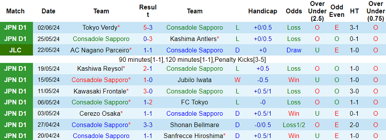 Nhận định, soi kèo Consadole Sapporo vs Kataller Toyama, 17h30 ngày 5/6: Khẳng định vị thế - Ảnh 1