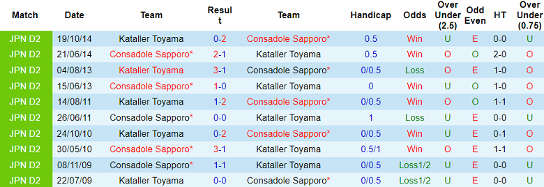 Nhận định, soi kèo Consadole Sapporo vs Kataller Toyama, 17h30 ngày 5/6: Khẳng định vị thế - Ảnh 3