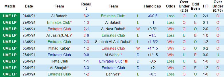 Nhận định, soi kèo Emirates Club vs Al Ain, 21h20 ngày 5/6: Đối thủ kỵ giơ - Ảnh 1