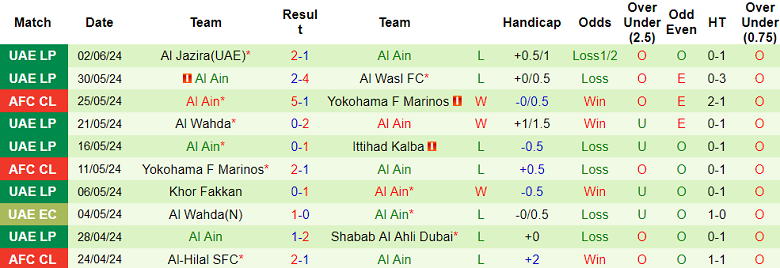 Nhận định, soi kèo Emirates Club vs Al Ain, 21h20 ngày 5/6: Đối thủ kỵ giơ - Ảnh 2