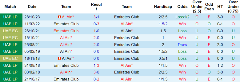 Nhận định, soi kèo Emirates Club vs Al Ain, 21h20 ngày 5/6: Đối thủ kỵ giơ - Ảnh 3