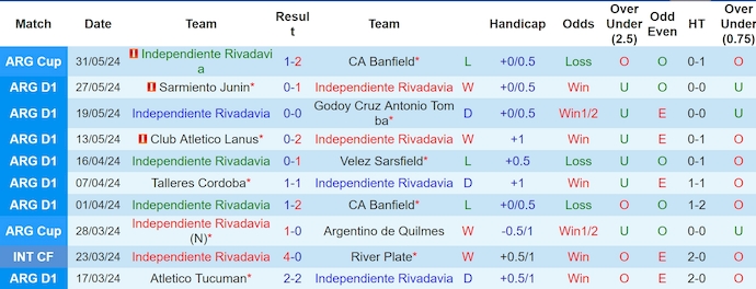 Nhận định, soi kèo Independiente vs Union Santa Fe, 6h00 ngày 5/6: Khách chiếm ưu thế - Ảnh 1