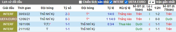 Nhận định, soi kèo Italia vs Thổ Nhĩ Kỳ, 02h00 ngày 5/6: Bệ phóng sân nhà - Ảnh 1