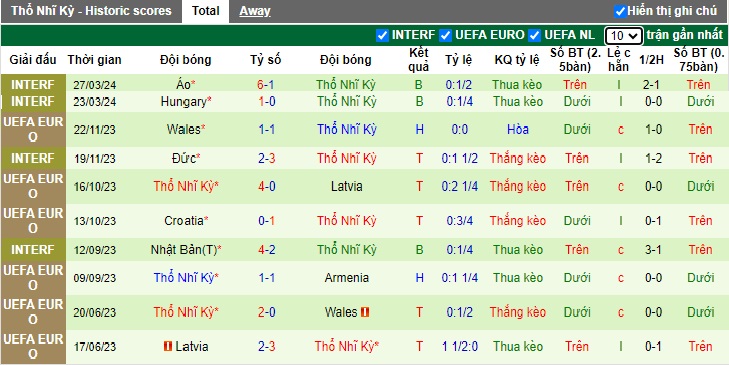 Nhận định, soi kèo Italia vs Thổ Nhĩ Kỳ, 02h00 ngày 5/6: Bệ phóng sân nhà - Ảnh 2