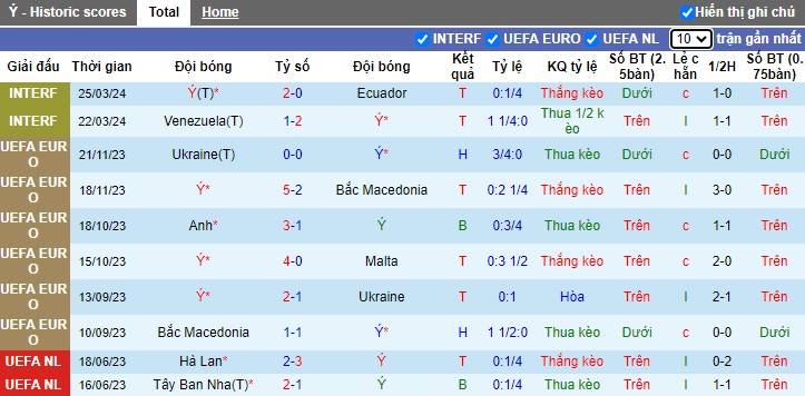 Nhận định, soi kèo Italia vs Thổ Nhĩ Kỳ, 02h00 ngày 5/6: Bệ phóng sân nhà - Ảnh 3