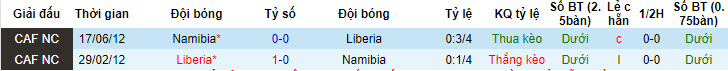 Nhận định, soi kèo Namibia vs Liberia, 22h59 ngày 05/06: Nỗ lực bảo toàn ngôi đầu bảng - Ảnh 3