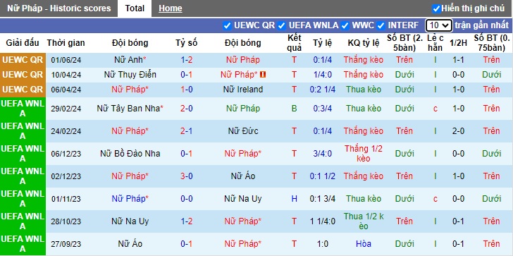 Nhận định, soi kèo Nữ Pháp vs Nữ Anh, 02h00 ngày 5/6: Khẳng định ngôi đầu - Ảnh 4