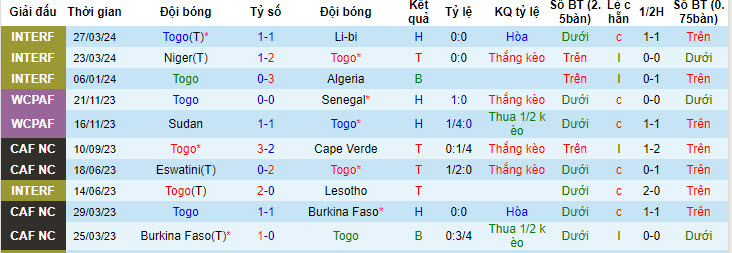 Nhận định, soi kèo Togo vs South Sudan, 22h59 ngày 05/06: Quyết tâm cao nhất - Ảnh 1