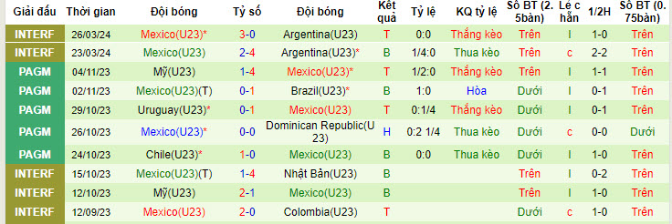 Nhận định, soi kèo U20 Pháp vs U23 Mexico, 22h30 ngày 05/06: Xấu mặt chủ nhà - Ảnh 2