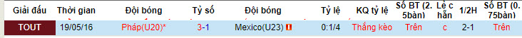 Nhận định, soi kèo U20 Pháp vs U23 Mexico, 22h30 ngày 05/06: Xấu mặt chủ nhà - Ảnh 3