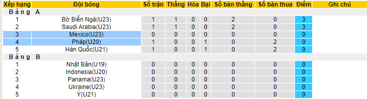 Nhận định, soi kèo U20 Pháp vs U23 Mexico, 22h30 ngày 05/06: Xấu mặt chủ nhà - Ảnh 4