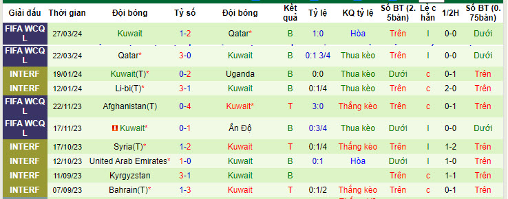 Nhận định, soi kèo Ấn Độ vs Kuwait, 20h30 ngày 06/06: Hấp dẫn cuộc đua nhì bảng - Ảnh 2
