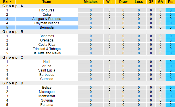 Nhận định, soi kèo Antigua & Barbuda vs Bermuda, 2h00 ngày 6/6: Tin vào khách - Ảnh 4