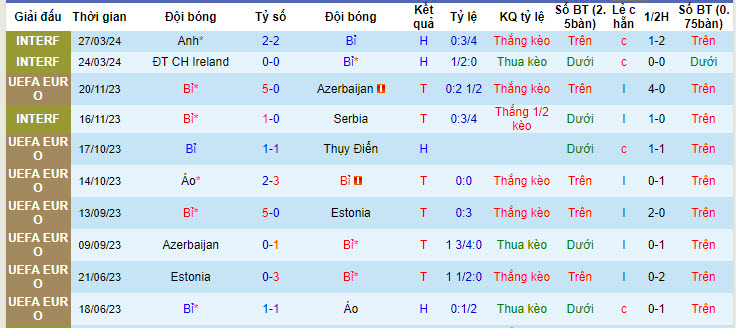 Nhận định, soi kèo Bỉ vs Montenegro, 01h30 ngày 06/06: Tự tin trở lại - Ảnh 2