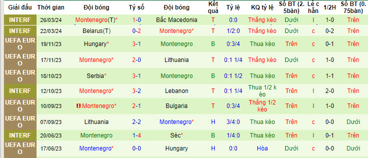 Nhận định, soi kèo Bỉ vs Montenegro, 01h30 ngày 06/06: Tự tin trở lại - Ảnh 3