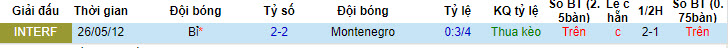 Nhận định, soi kèo Bỉ vs Montenegro, 01h30 ngày 06/06: Tự tin trở lại - Ảnh 4