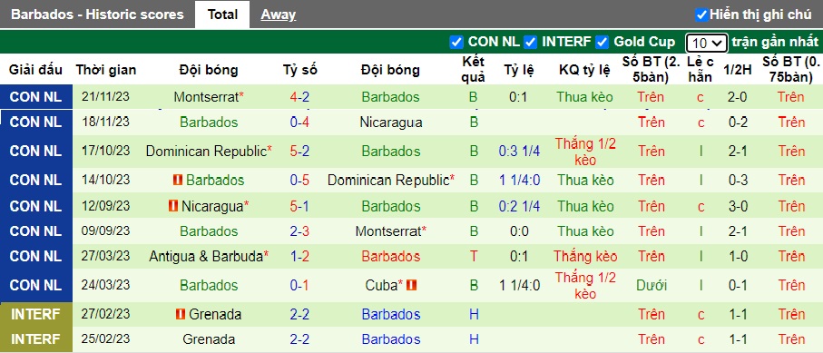 Nhận định, soi kèo Curacao vs Barbados, 06h30 ngày 6/6: Chủ nhà ra quân thuận lợi - Ảnh 3