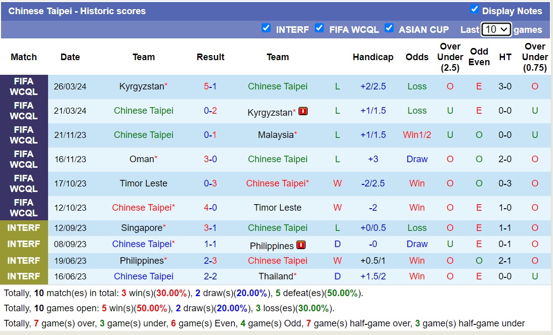 Nhận định, soi kèo Đài Bắc Trung Hoa vs Oman, 18h00 ngày 6/6: Không có bất ngờ - Ảnh 1