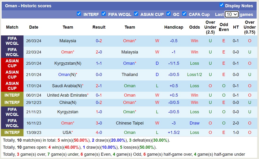 Nhận định, soi kèo Đài Bắc Trung Hoa vs Oman, 18h00 ngày 6/6: Không có bất ngờ - Ảnh 2