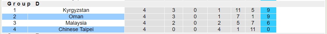 Nhận định, soi kèo Đài Bắc Trung Hoa vs Oman, 18h00 ngày 6/6: Không có bất ngờ - Ảnh 4