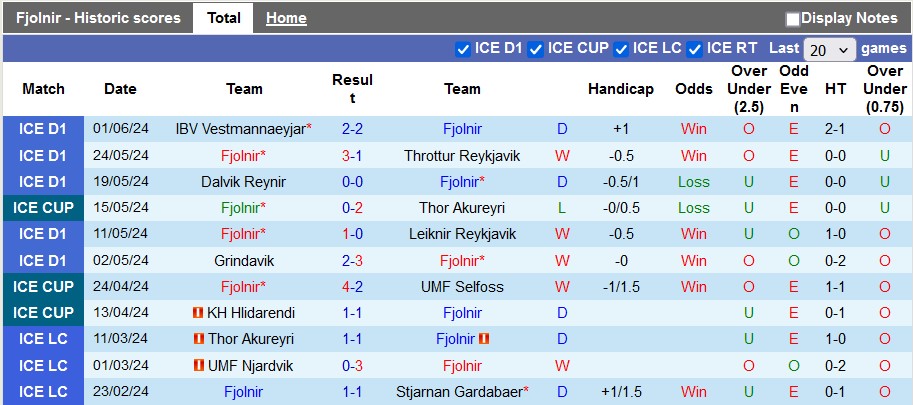 Nhận định, soi kèo Fjolnir vs Njardvik, 1h00 ngày 7/6: Sao đổi ngôi - Ảnh 1