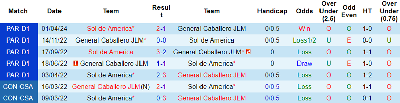 Nhận định, soi kèo General Caballero vs Sol de America, 05h00 ngày 7/6: Kịch bản quen thuộc - Ảnh 3