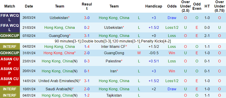 Nhận định, soi kèo Hong Kong vs Iran, 19h00 ngày 6/6: Dấu hỏi động lực - Ảnh 1