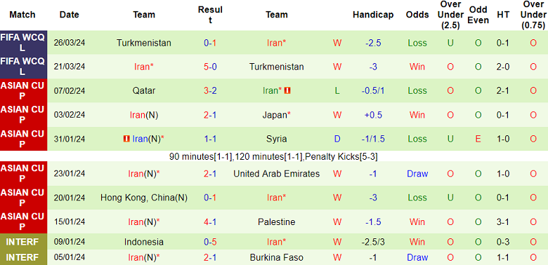 Nhận định, soi kèo Hong Kong vs Iran, 19h00 ngày 6/6: Dấu hỏi động lực - Ảnh 2