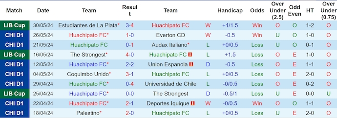 Nhận định, soi kèo Huachipato FC vs Gremio (RS), 7h00 ngày 5/6: Không được phép thua - Ảnh 1