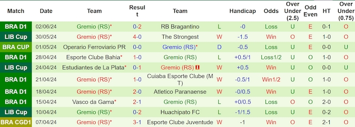 Nhận định, soi kèo Huachipato FC vs Gremio (RS), 7h00 ngày 5/6: Không được phép thua - Ảnh 2