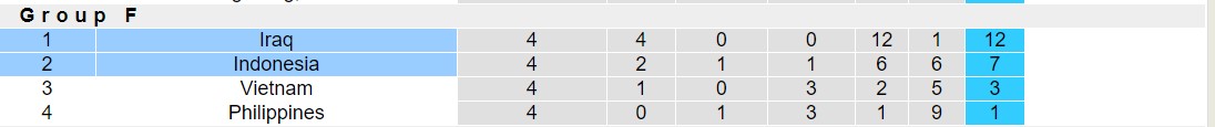Nhận định, soi kèo Indonesia vs Iraq, 16h00 ngày 6/6: Không cùng đẳng cấp - Ảnh 4