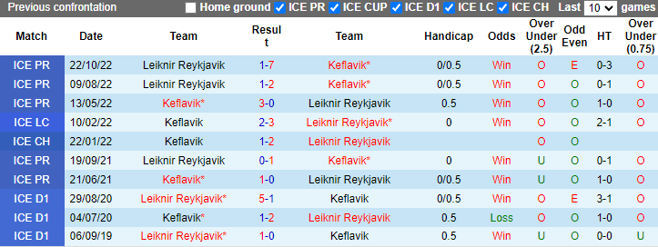 Nhận định, soi kèo Keflavik vs Leiknir Reykjavik, 2h15 ngày 6/6: Chiến thắng thứ 4 - Ảnh 3