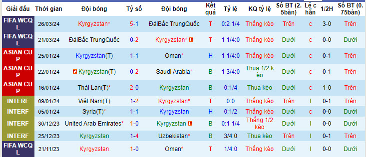 Nhận định, soi kèo Kyrgyzstan vs Malaysia, 22h00 ngày 06/06: Cuộc đua ngã ngũ - Ảnh 2