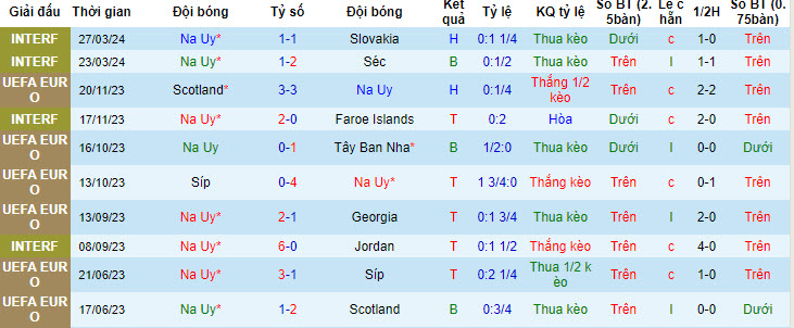 Nhận định, soi kèo Na Uy vs Kosovo, 00h00 ngày 06/06: Sao lên tiếng - Ảnh 2